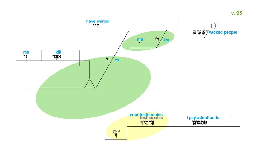 Psalm 119 - Grammatical Diagram v. 95.jpg