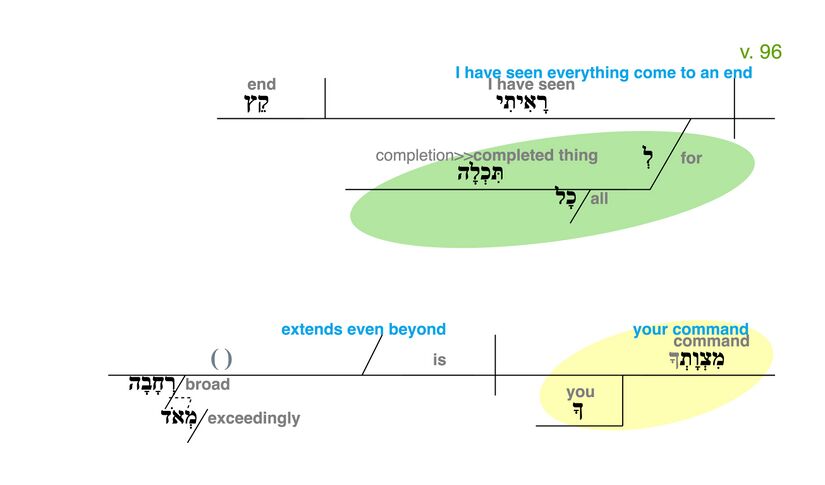 Psalm 119 - Grammatical Diagram v. 96.jpg