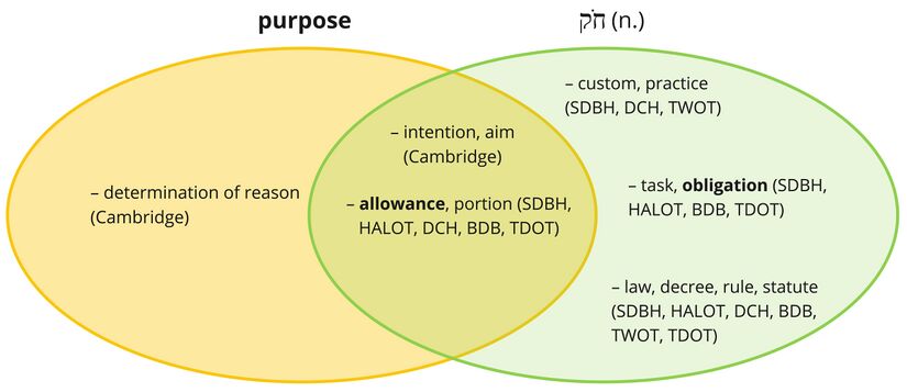 Psalm 119 - Khoq - purpose.jpg