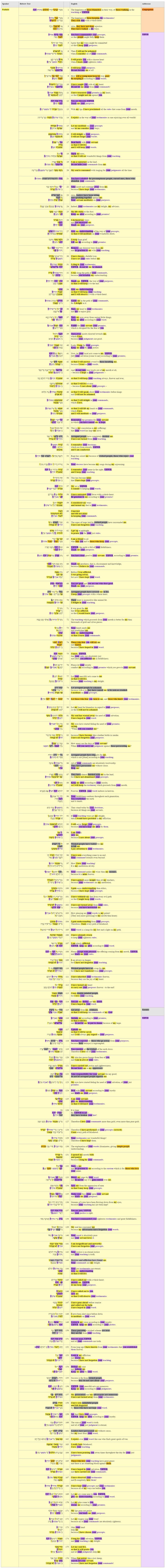 Psalm 119 - Text Table.jpg