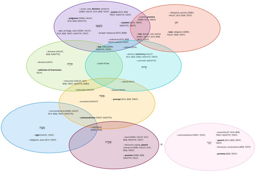 Psalm 119 - Torah-words.jpg