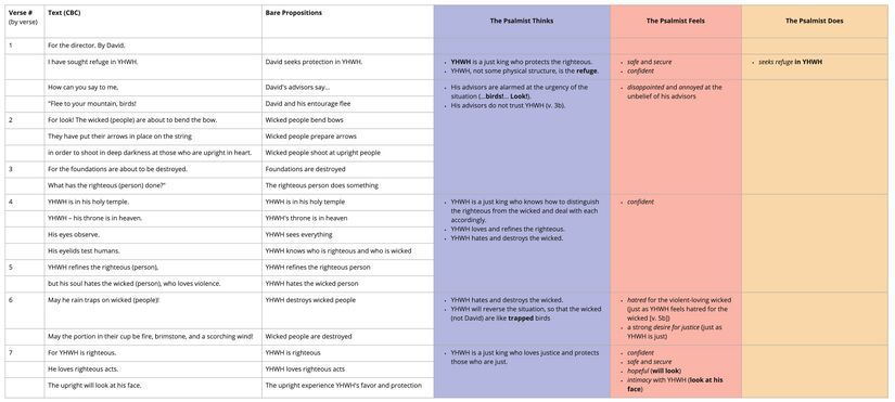 Psalm 11 - Affect Analysis.jpg