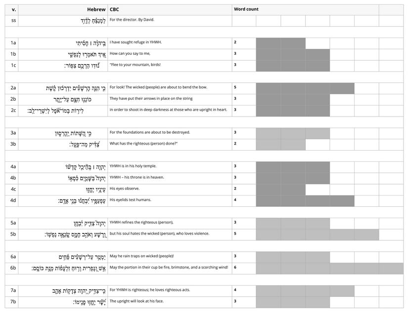 Psalm 11 - Line Length.jpg