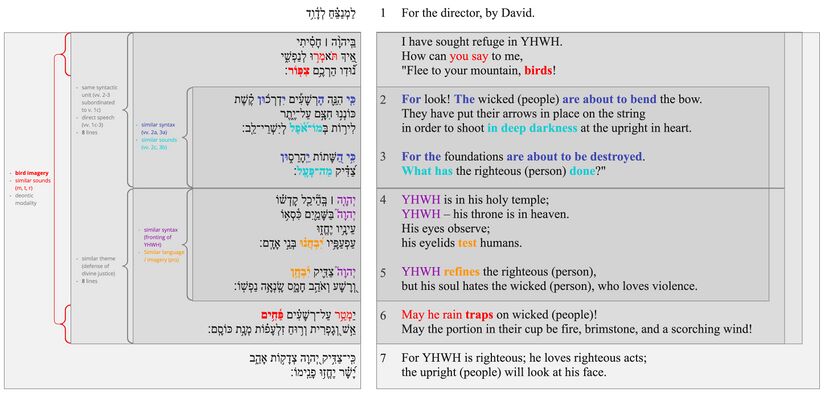 Psalm 11 - Poetic Structure.jpg