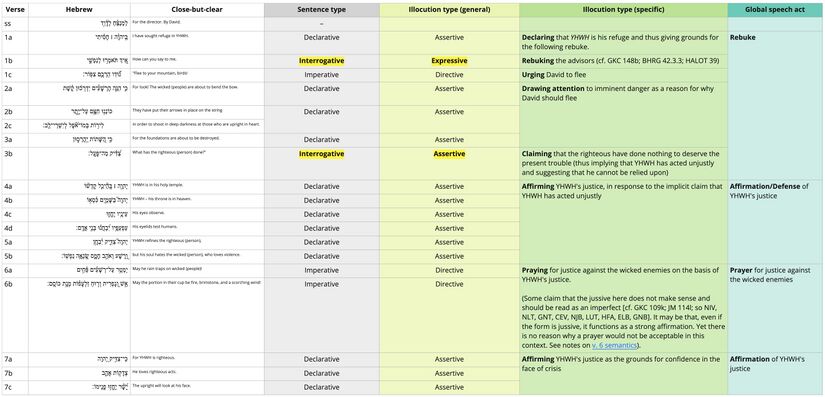 Psalm 11 - SAA table.jpg