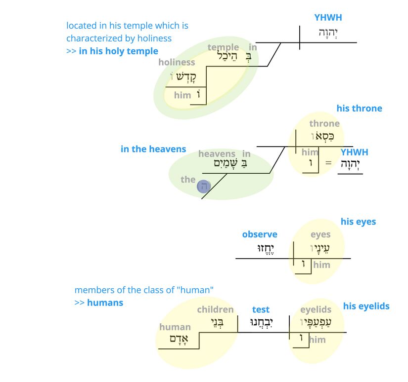 Psalm 11 - semantics 4.jpg