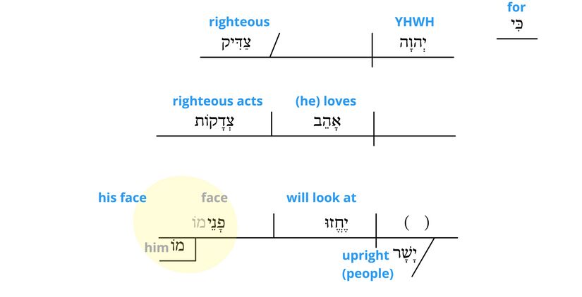 Psalm 11 - semantics 7.jpg