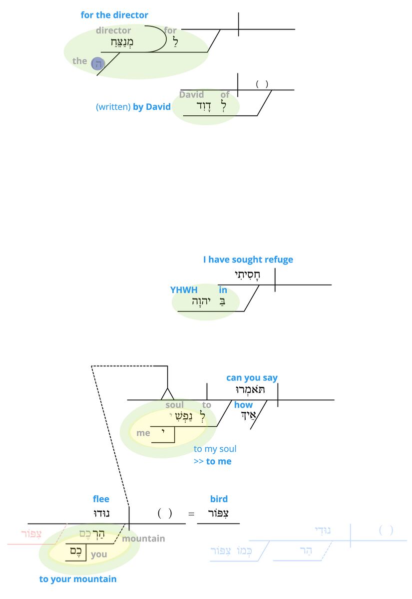 Psalm 11 - v. 1 semantics.jpg