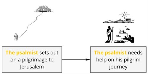 Psalm 121 - Background events.jpg