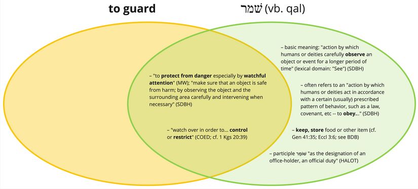 Psalm 121 - Guard.jpg