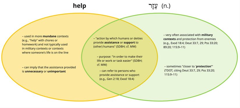 Psalm 121 - Help.jpg