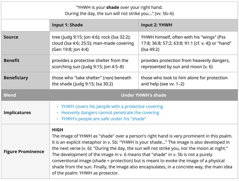 Psalm 121 - Shade imagery.jpg