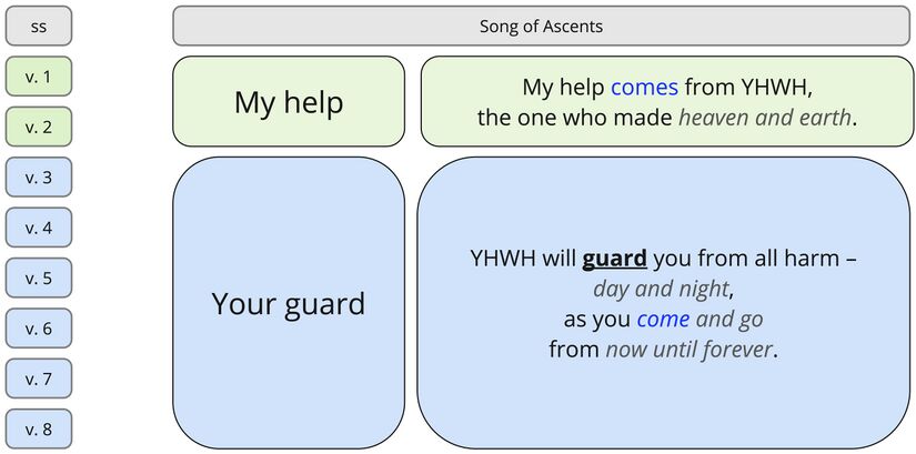 Psalm 121 - Synthesis.jpg