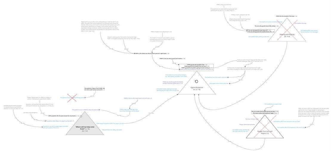 Psalm 121 - story behind.jpg