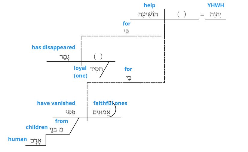 Psalm 12 - grammar v.2.jpg