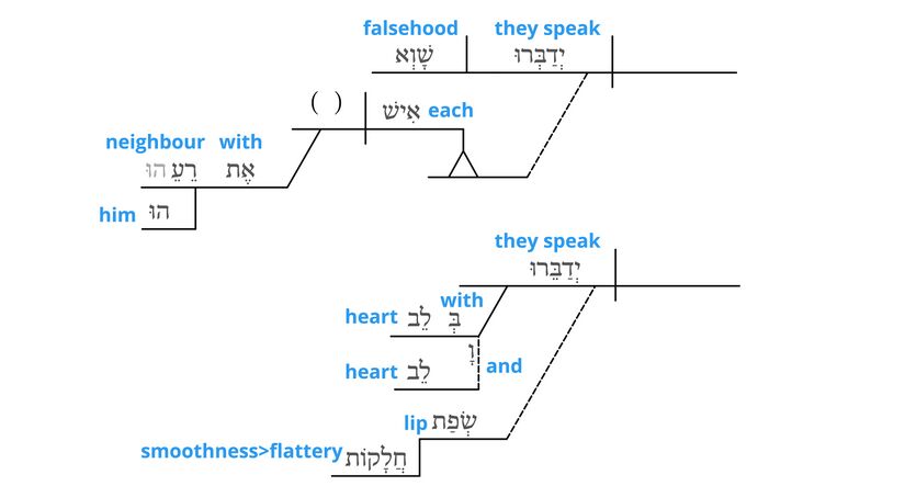 Psalm 12 - grammar v.3.jpg