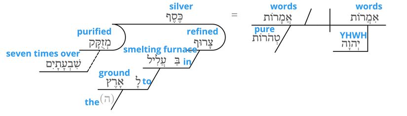 Psalm 12 - grammar v.7.jpg