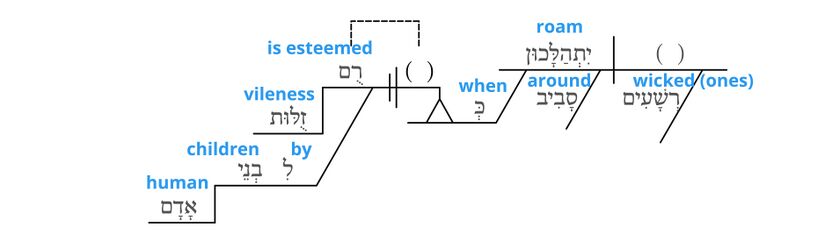 Psalm 12 - grammar v.9.jpg