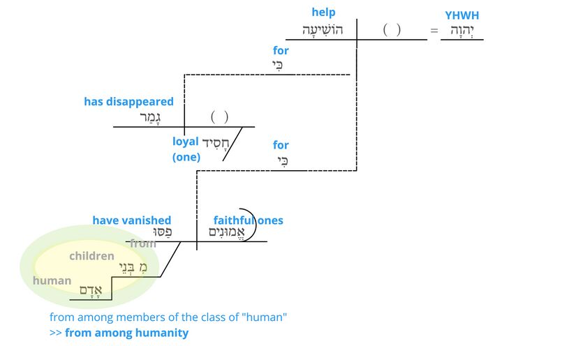 Psalm 12 - semantics v.2.jpg