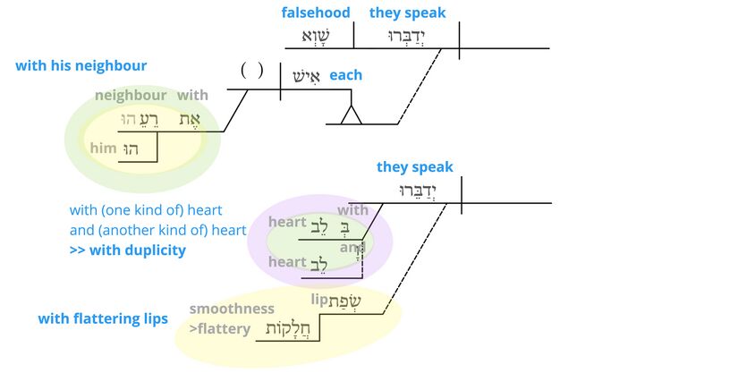 Psalm 12 - semantics v.3.jpg