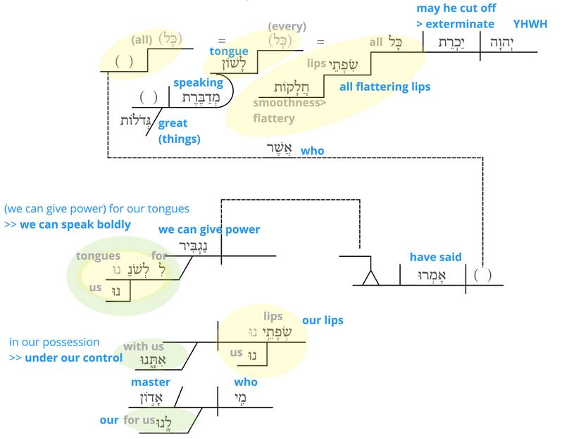 Psalm 12 - semantics v.4-5.jpg