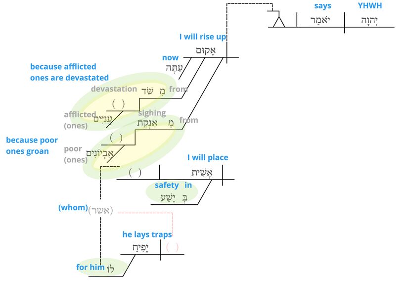 Psalm 12 - semantics v.6.jpg