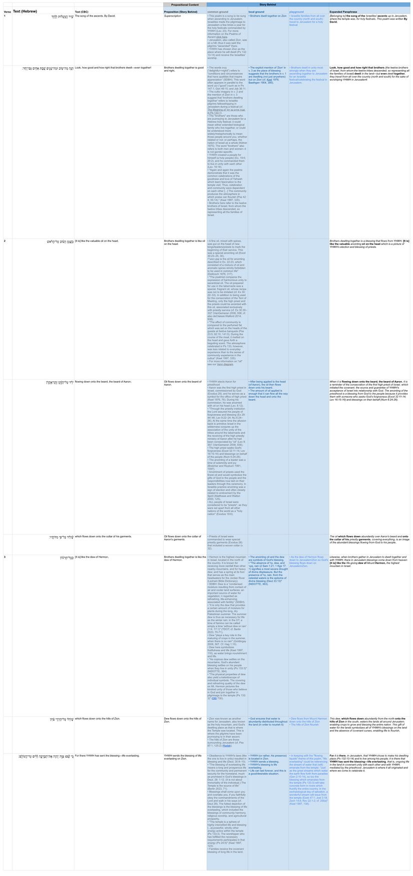 Psalm 133 - Assumptions Table - updated.jpg