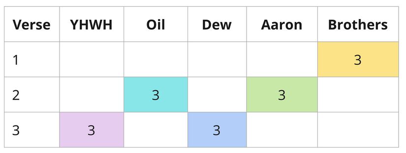 Psalm 133 - Participant distribution.jpg