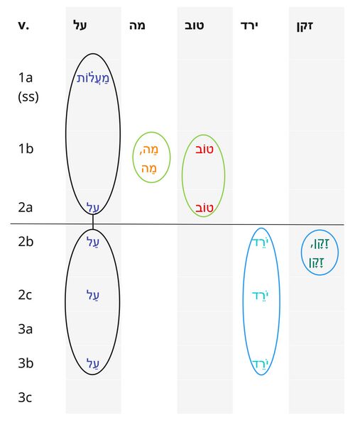 Psalm 133 - Repeated Roots Patterns Updated.jpg