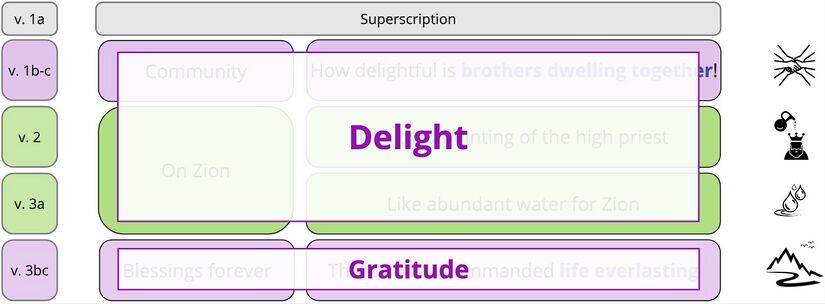 Psalm 133 - emotions aag.jpg