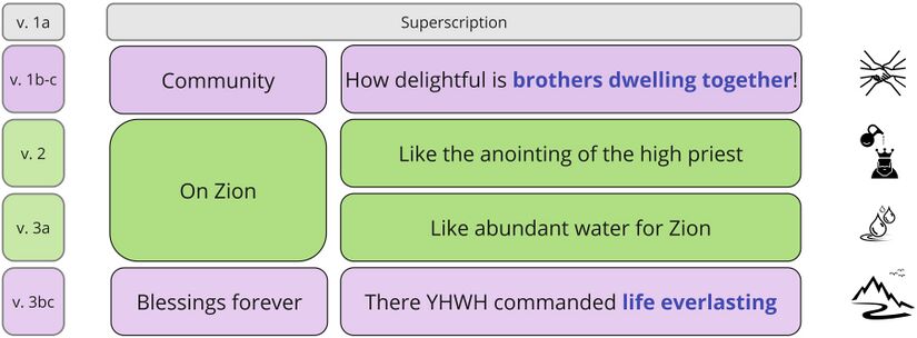 Psalm 133 - synthesis.jpg