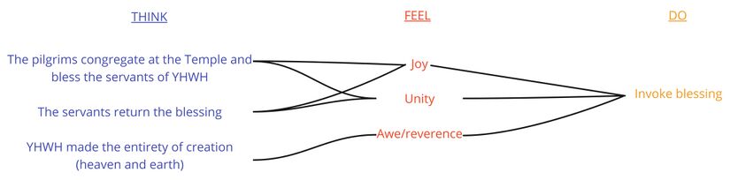 Psalm 134 - Emotional Analysis Summary.jpg
