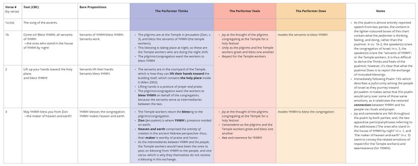 Psalm 134 - Emotional analysis.jpg