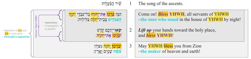 Psalm 134 - Poetic structure 1-3.jpg