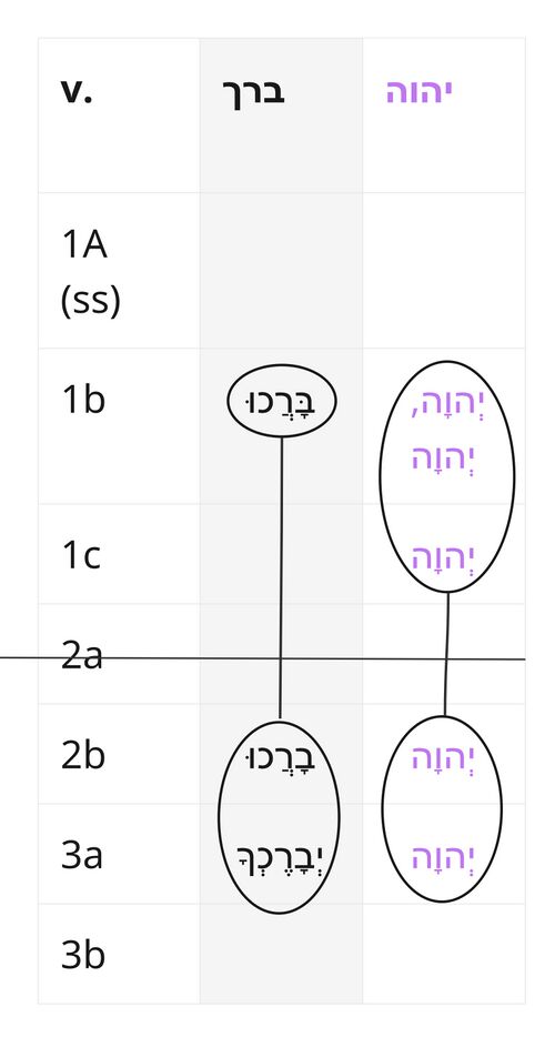 Psalm 134 - Repeated Roots 2.jpg