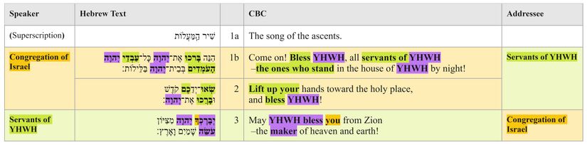 Psalm 134 - Text Table.jpg