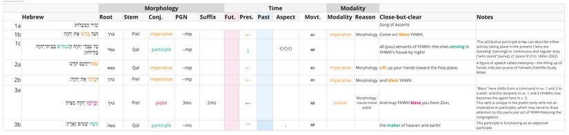 Psalm 134 - Verbal Semantics.jpg