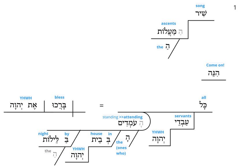 Psalm 134 - grammar v. 1.jpg