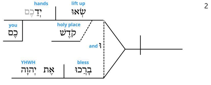 Psalm 134 - grammar v. 2.jpg
