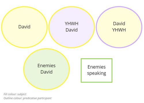 Psalm 13 Participants