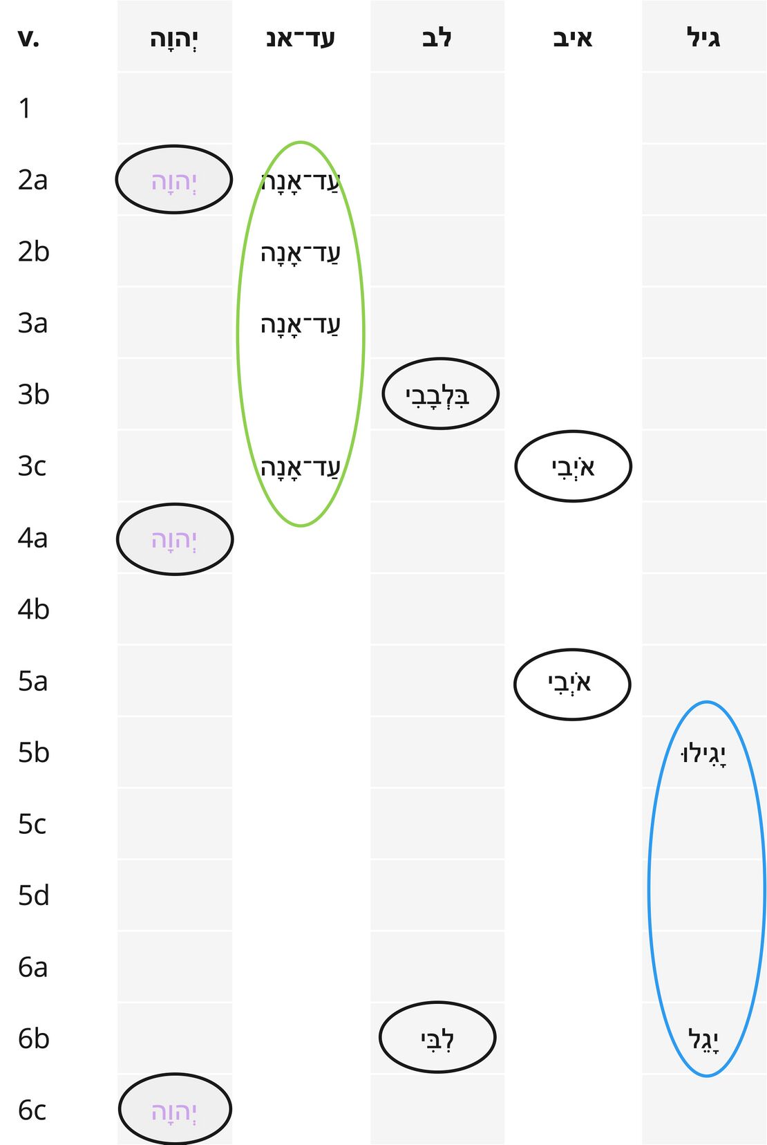 Psalm 13 - Repeated Roots.jpg