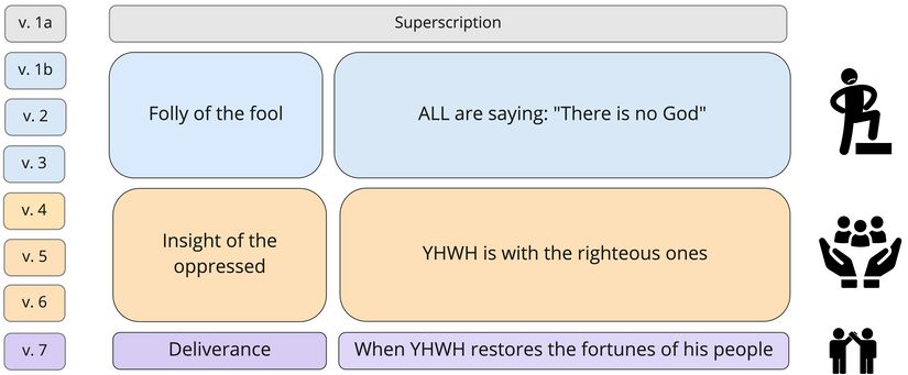 Psalm 14 - overview.jpg