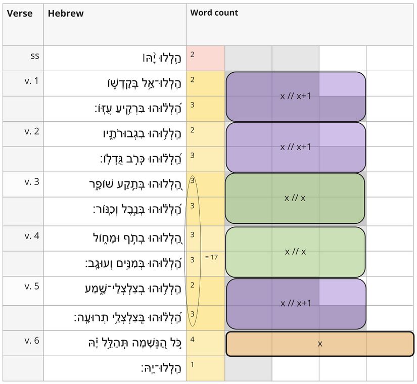 Psalm 150 - Line Length1.jpg