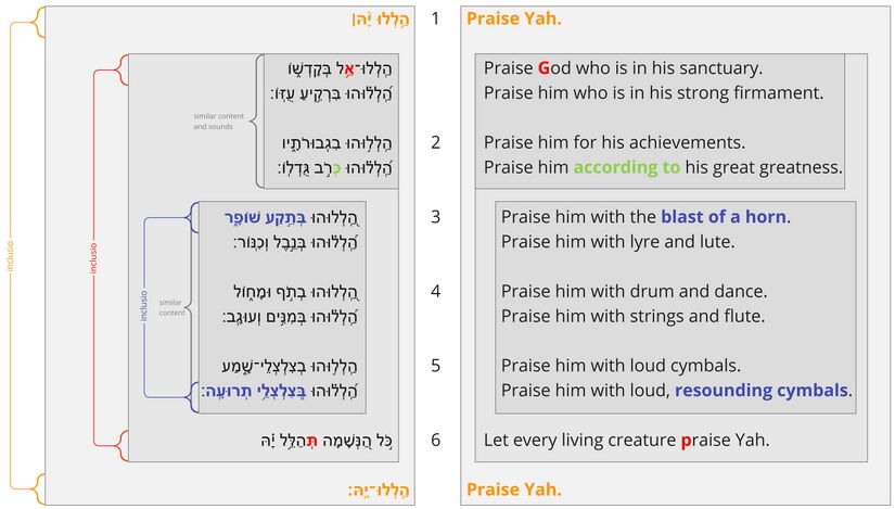 Psalm 150 - sections.jpg