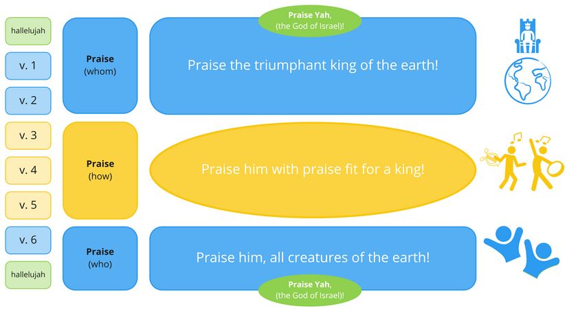 Psalm 150 At a glance.jpg