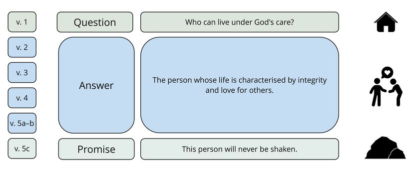 Psalm 15 - At-a-Glance.jpg