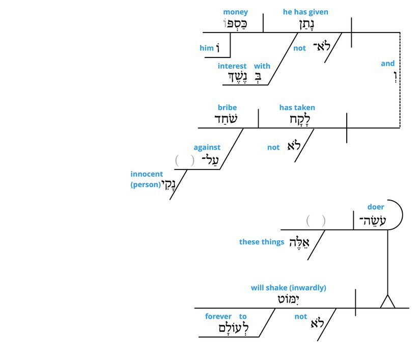 Psalm 15 - v. 5.jpg