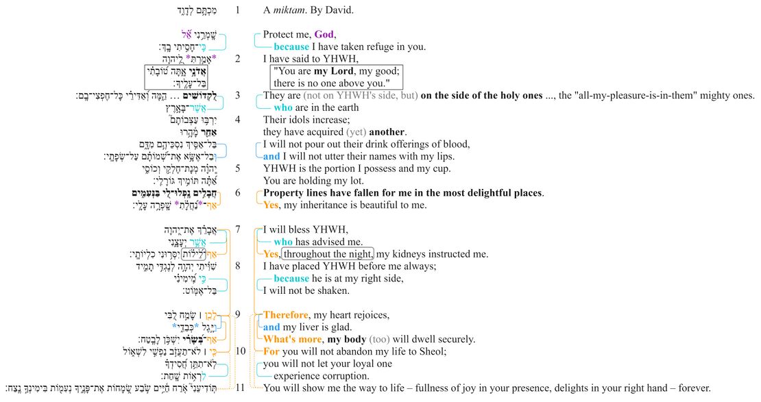 Psalm 16 - Macrosyntax.jpg