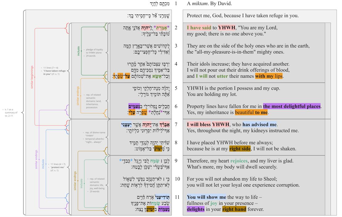 Psalm 16 - Poetic structure.jpg