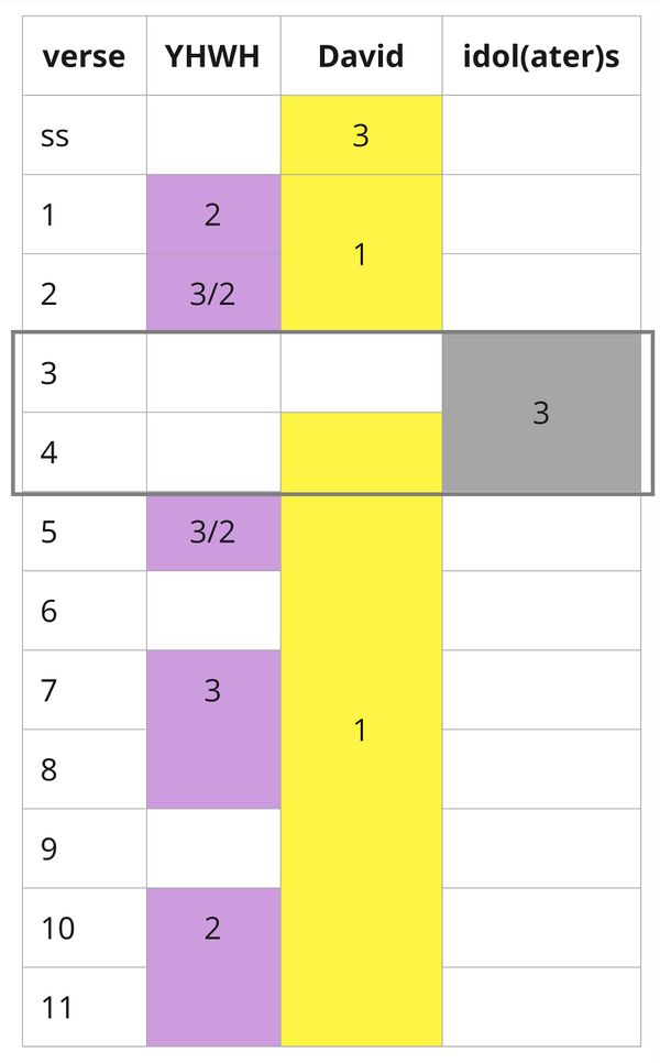Psalm 16 - Summary Distribution.jpg